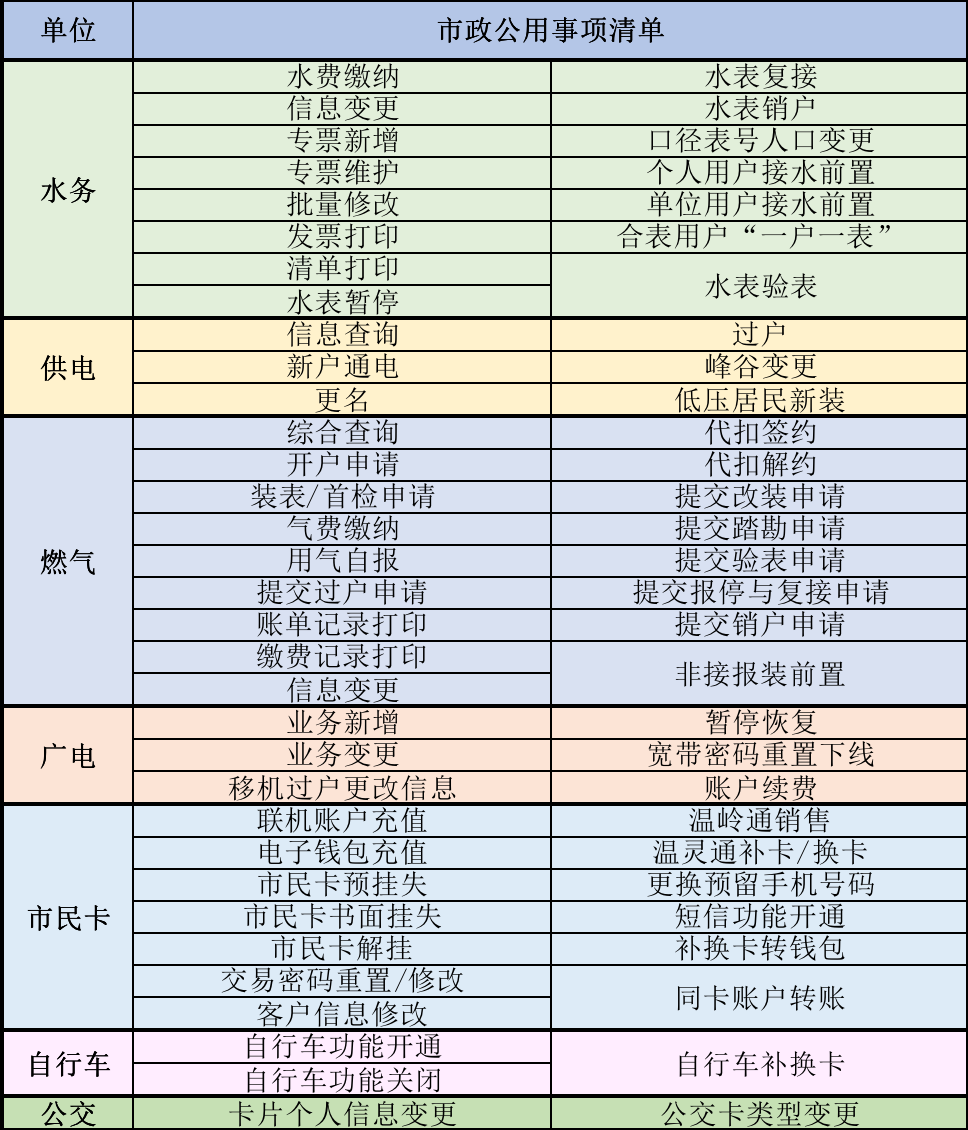 公共服务事项.png