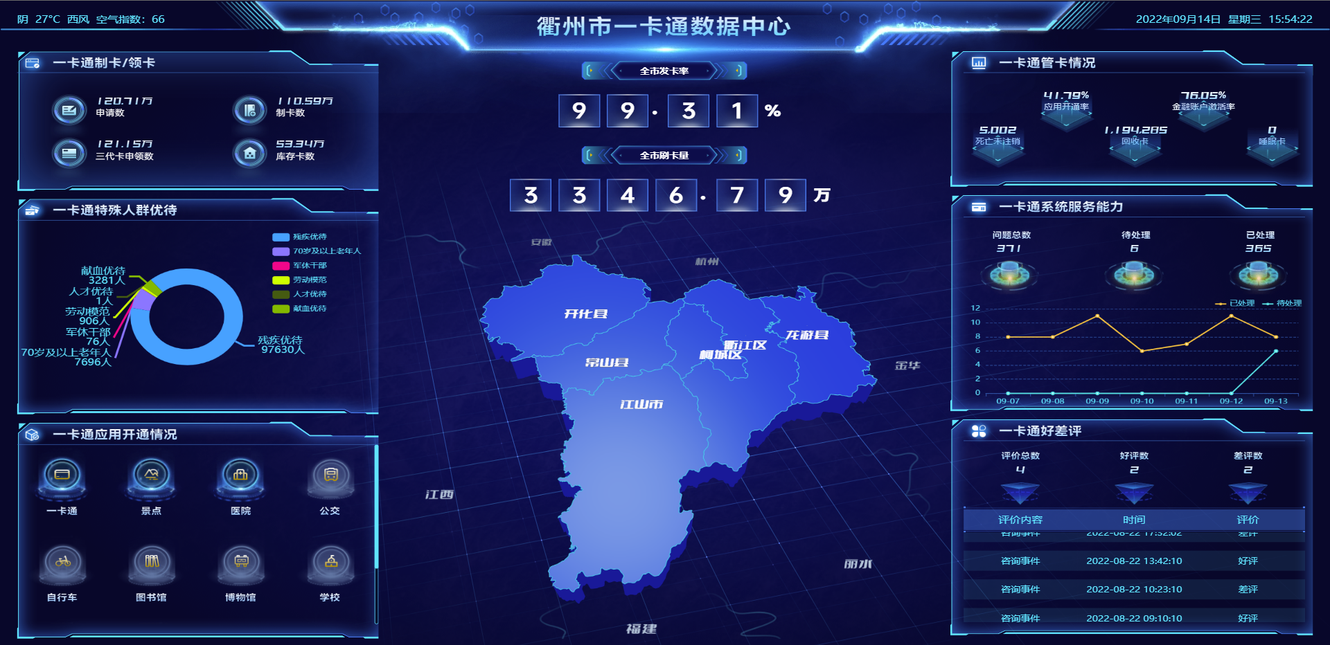 衢州市一卡通数据中心.png